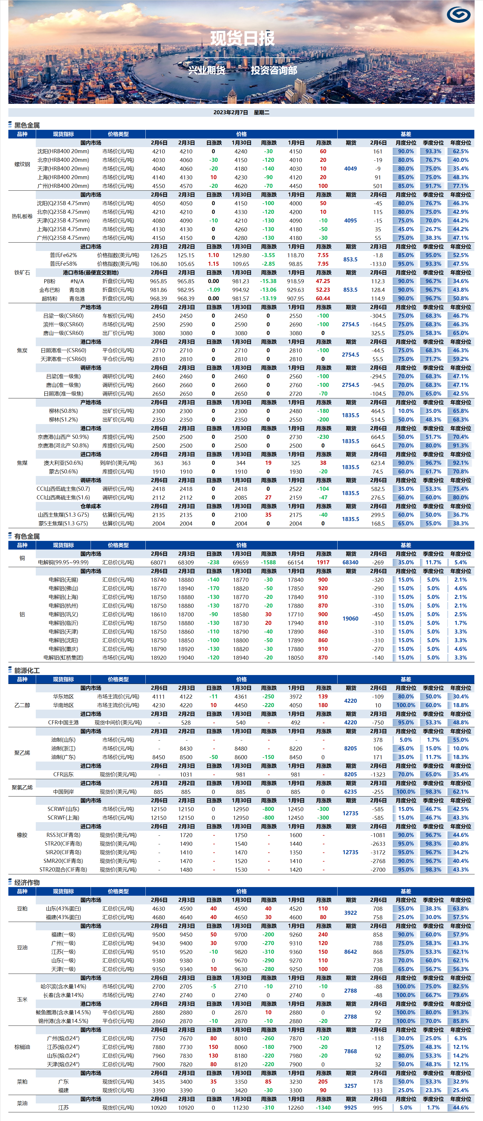 興業(yè)期貨現(xiàn)貨日報(bào)-2023.02.07.png