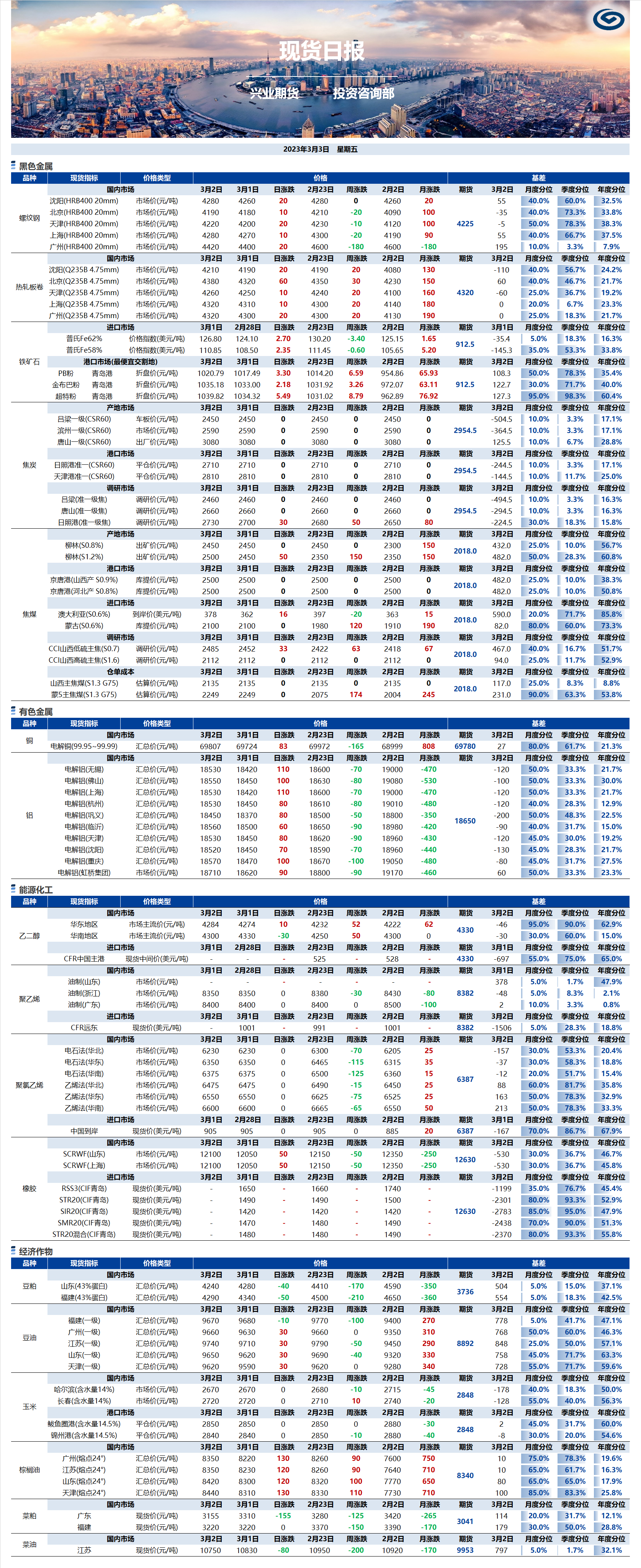 興業(yè)期貨現貨日報-2023.03.03.png