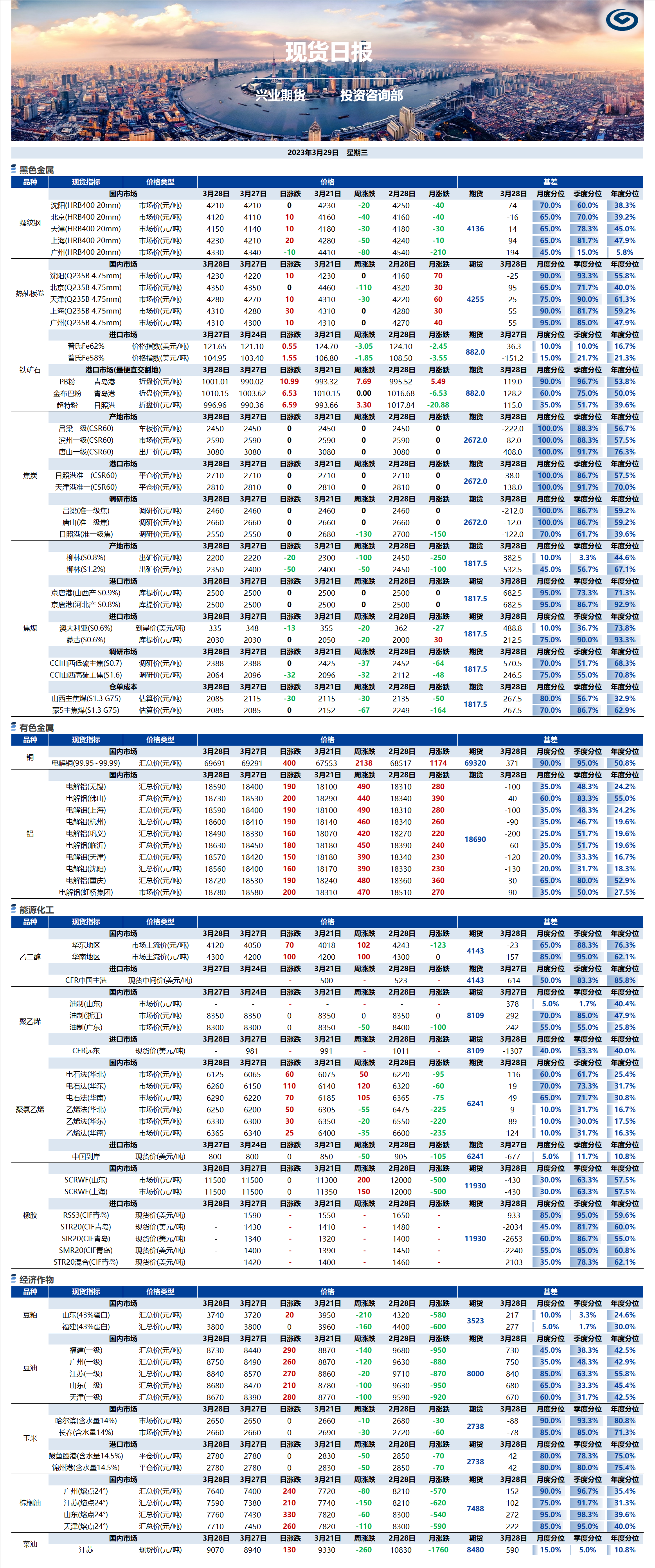 興業(yè)期貨現(xiàn)貨日報(bào)-2023.03.29.png