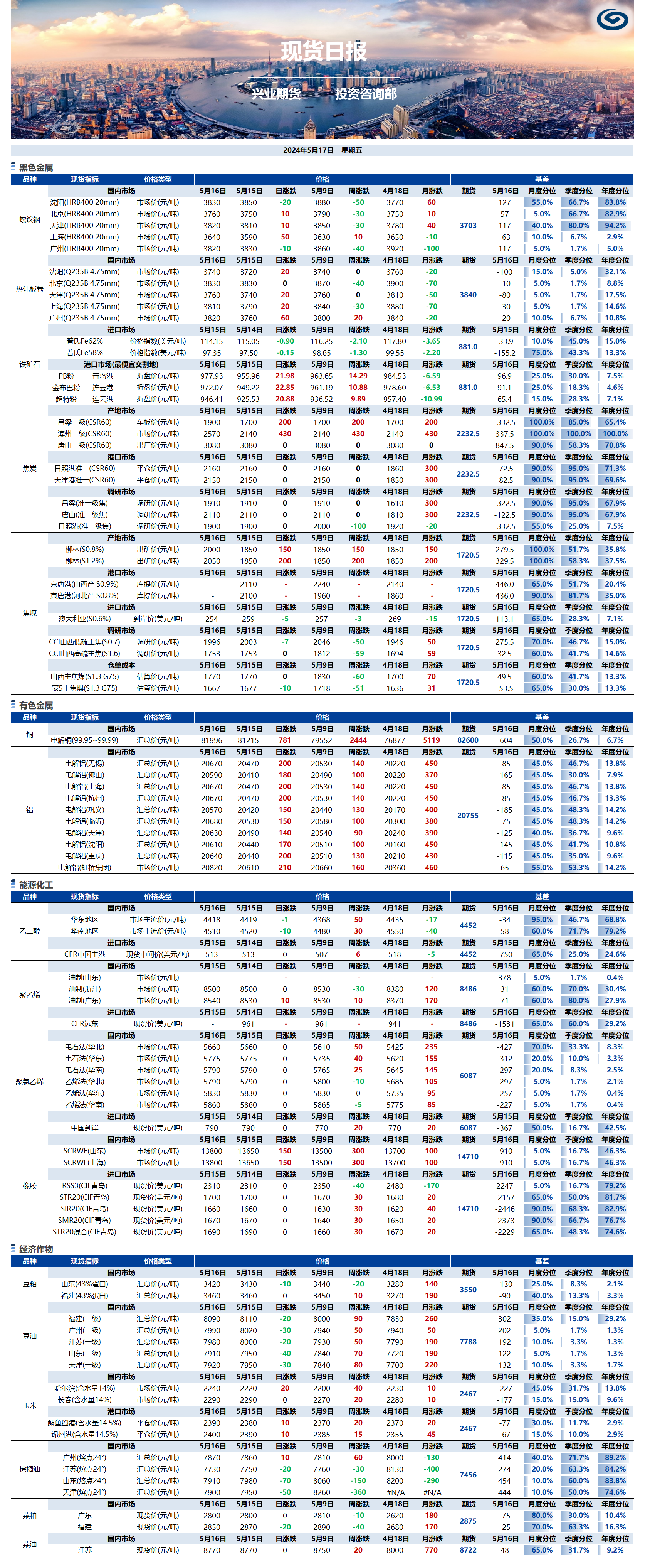 興業(yè)期貨現貨日報-2024.05.17.png