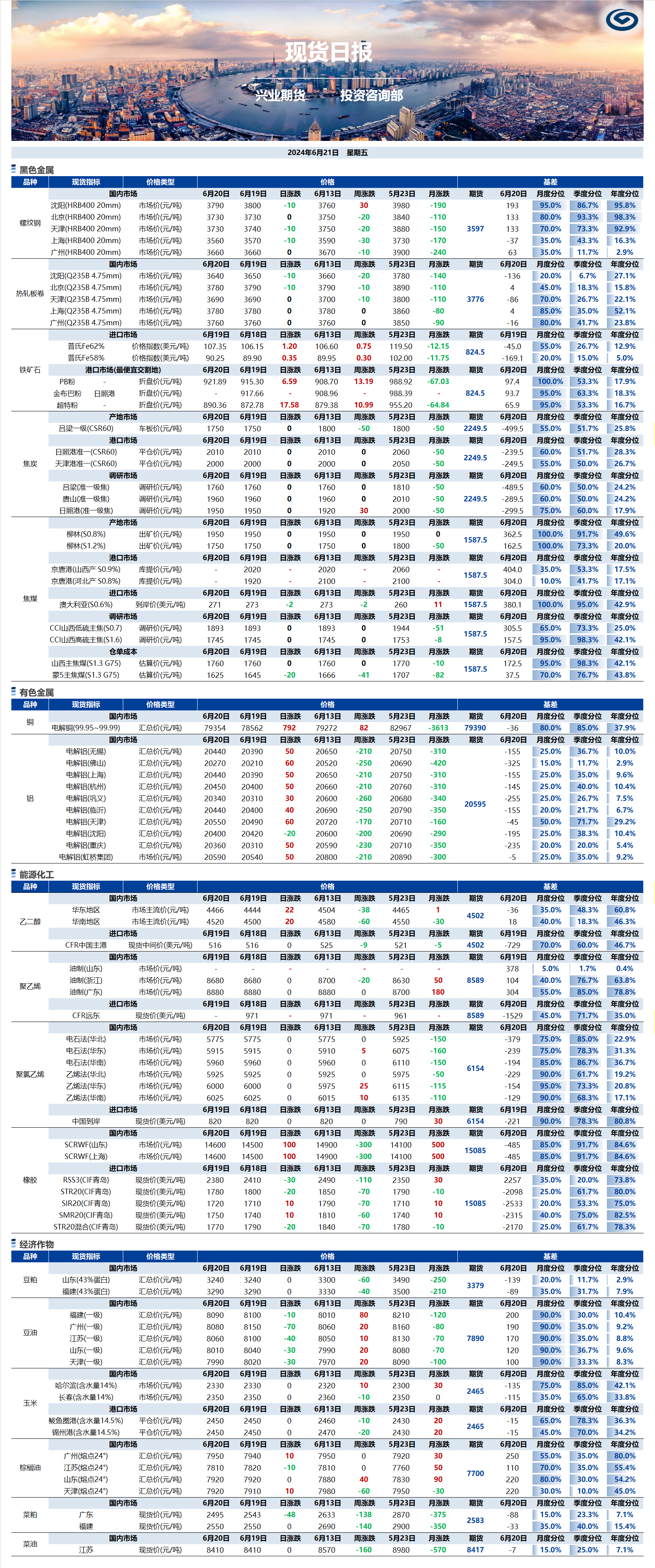 興業(yè)期貨現(xiàn)貨日報(bào)-2024.06.21.png