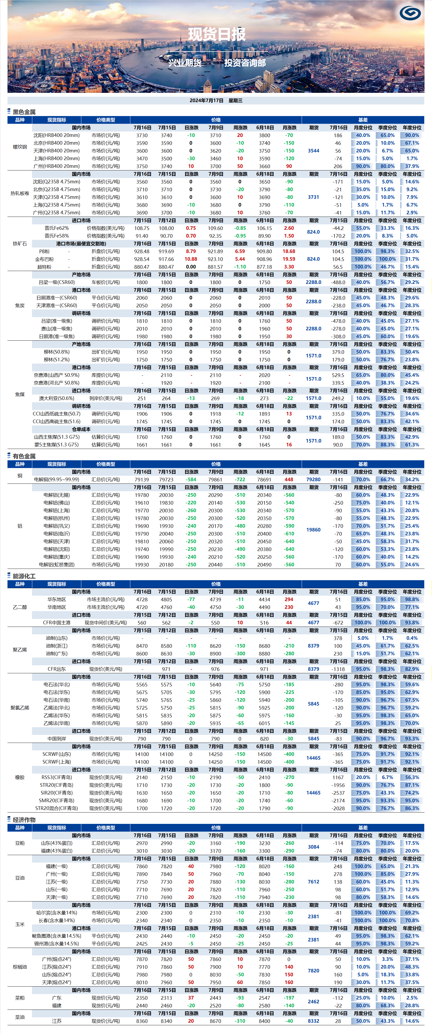 興業(yè)期貨現貨日報-2024.07.17.png