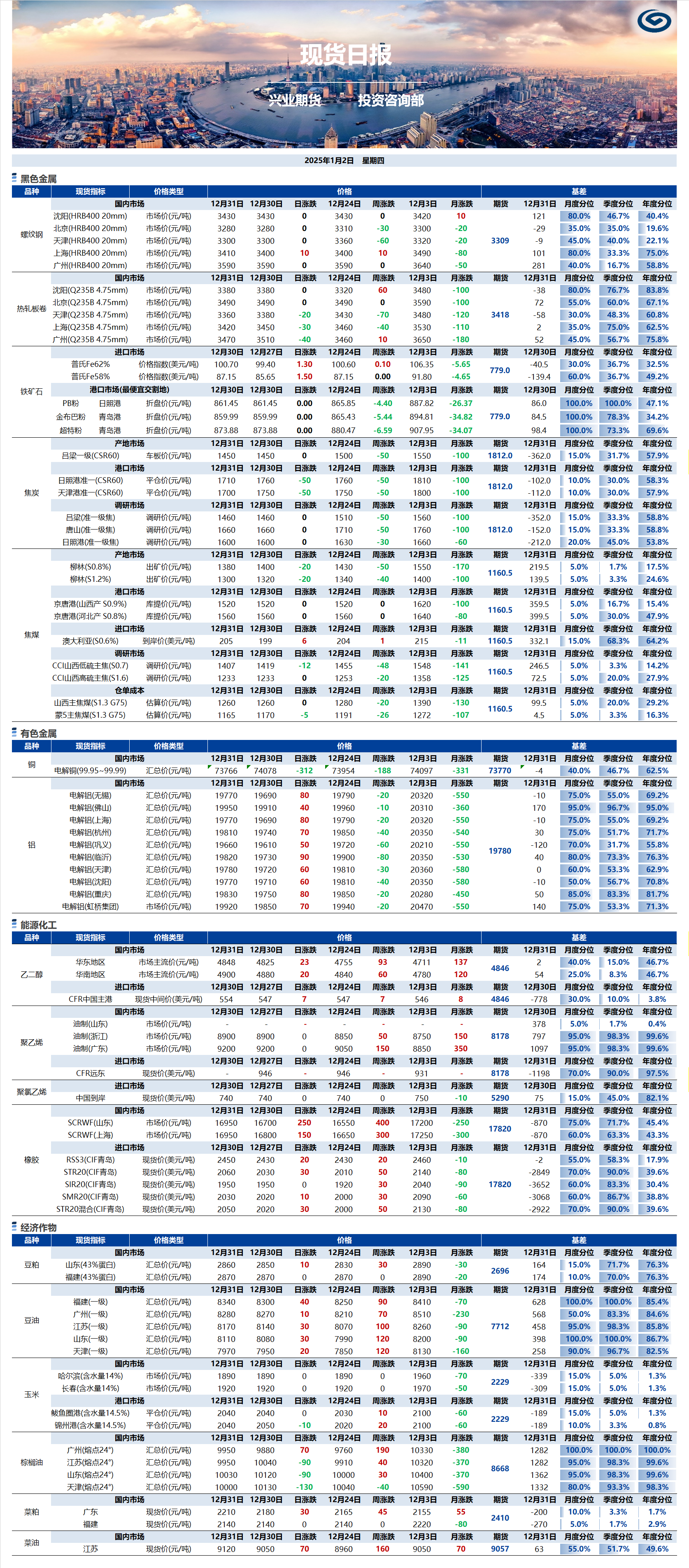 興業(yè)期貨現(xiàn)貨日報-2025.01.02.png