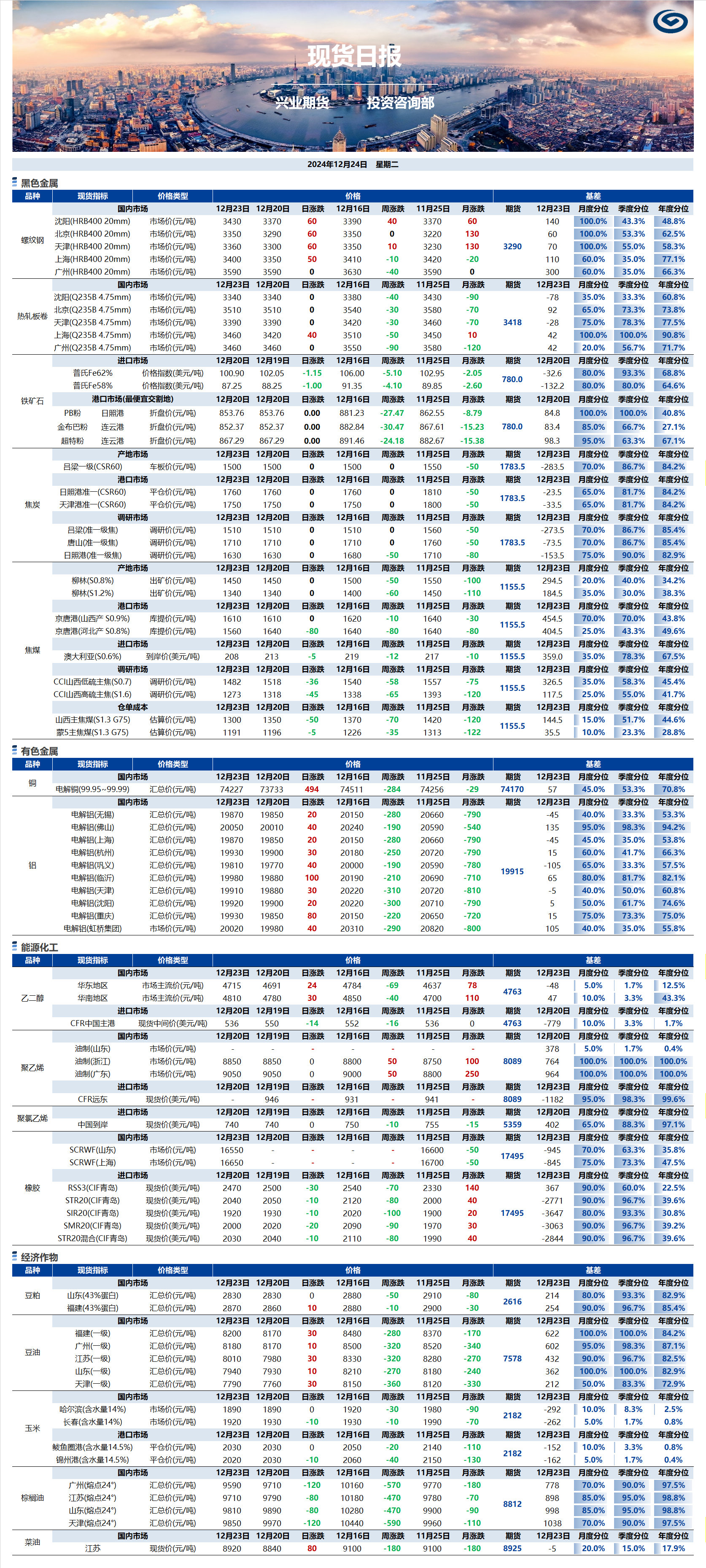興業(yè)期貨現(xiàn)貨日?qǐng)?bào)-2024.12.24.png