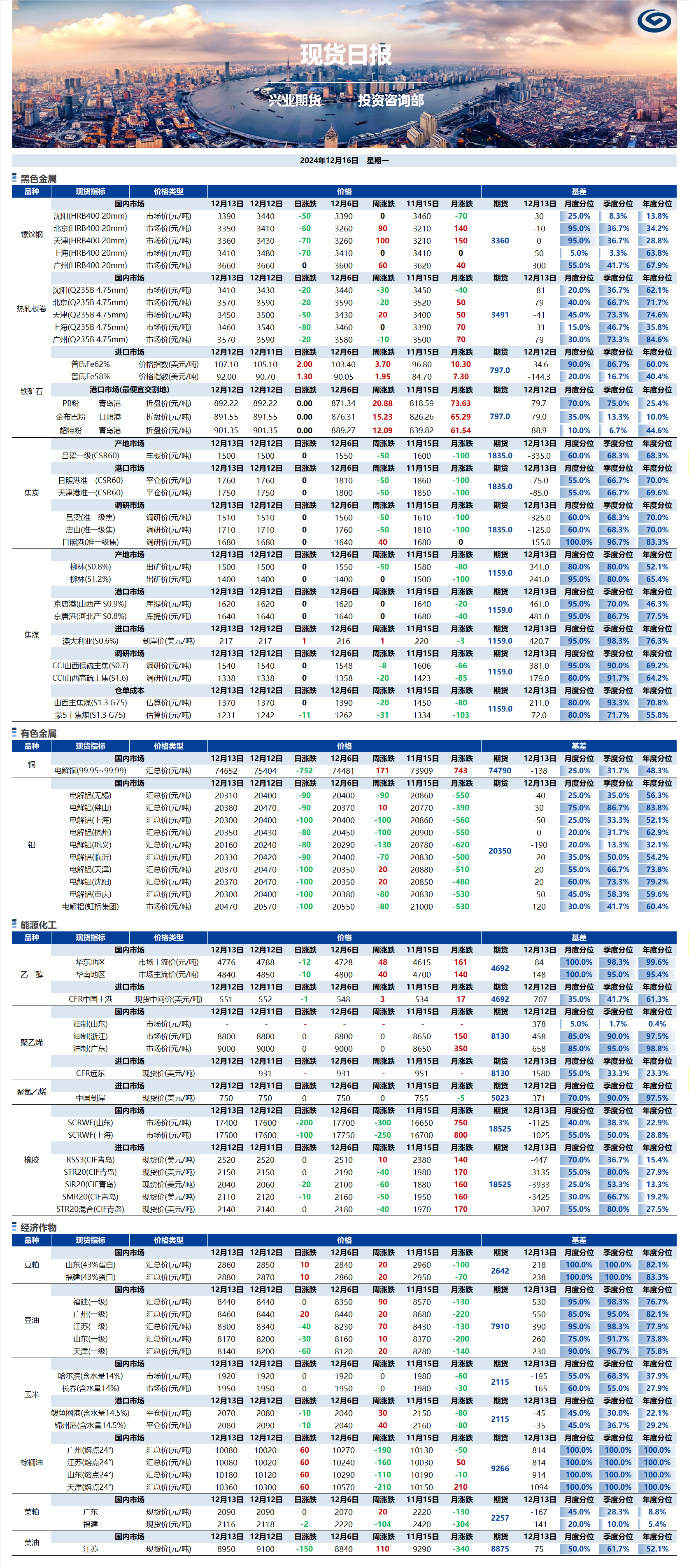 興業(yè)期貨現(xiàn)貨日報-2024.12.16.png