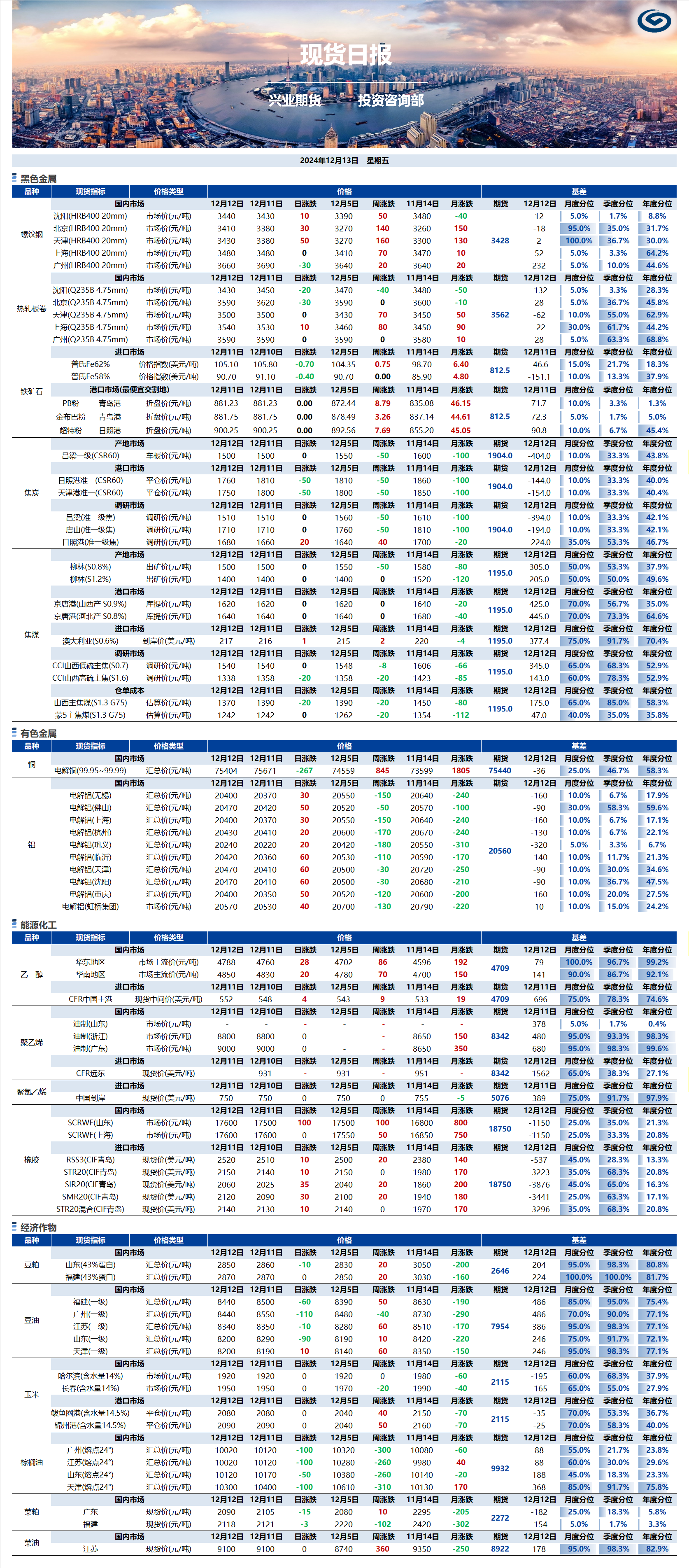興業(yè)期貨現(xiàn)貨日報-2024.12.13.png