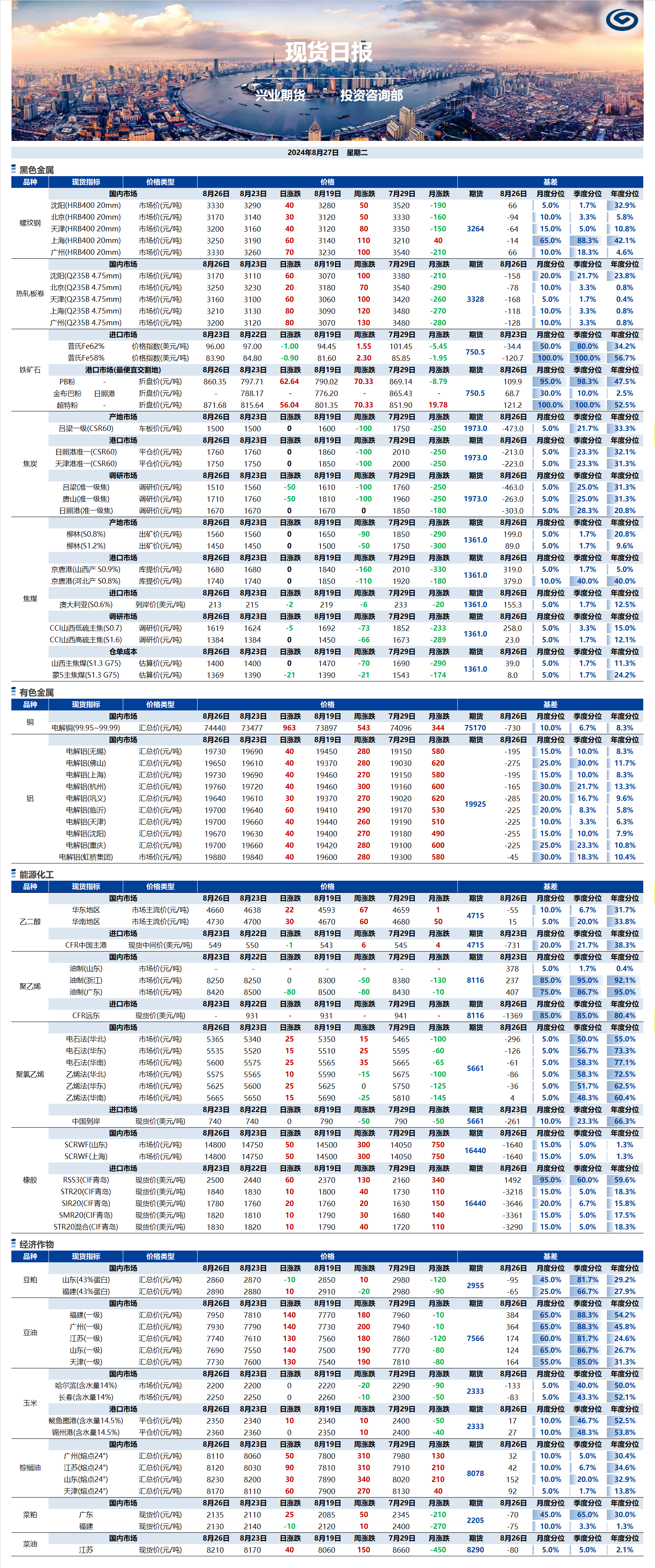興業(yè)期貨現(xiàn)貨日報(bào)-2024.08.27.png