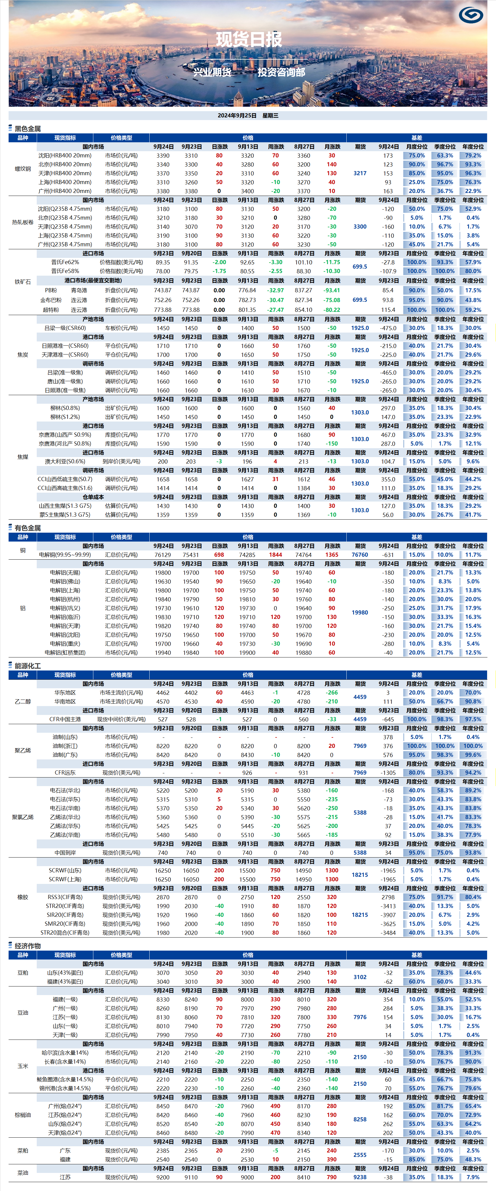 興業(yè)期貨現貨日報-2024.09.25.png