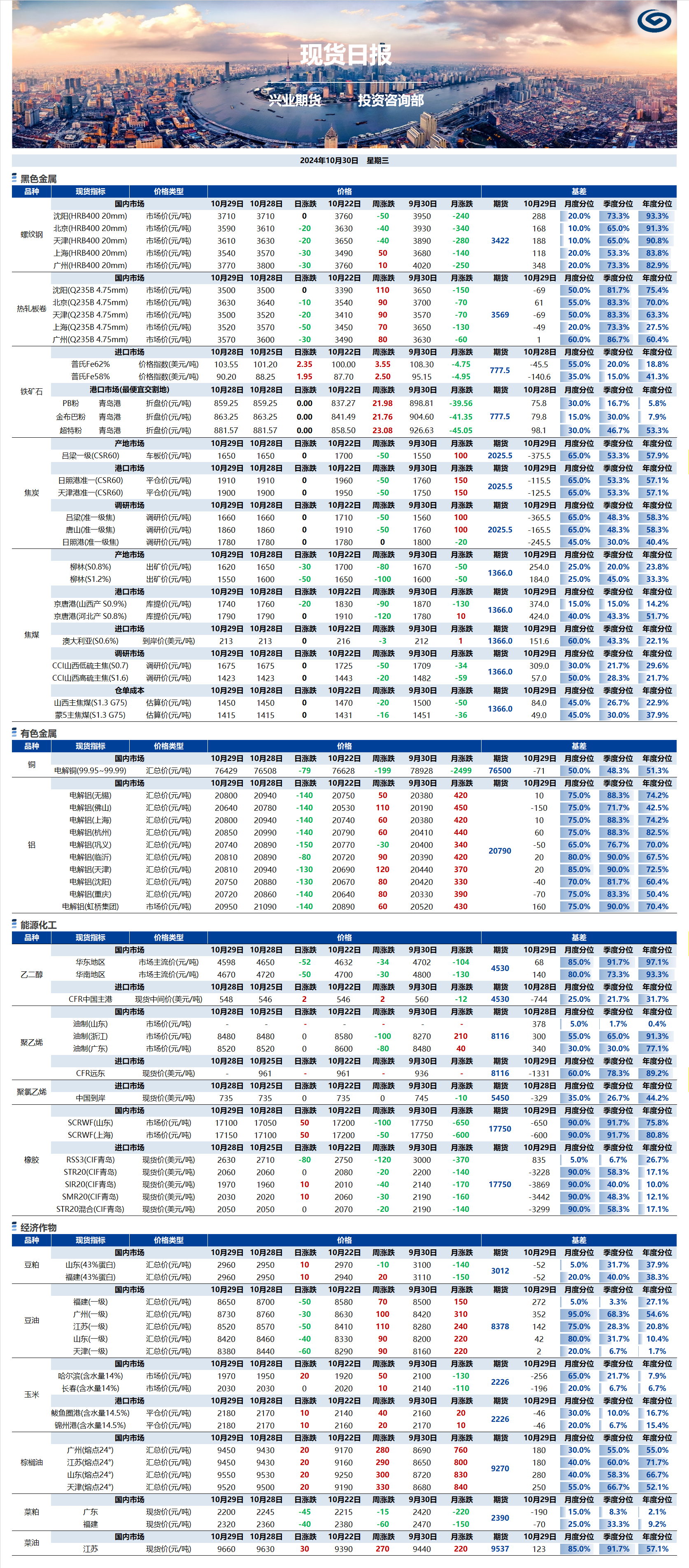 興業(yè)期貨現(xiàn)貨日報(bào)-2024.10.30.png
