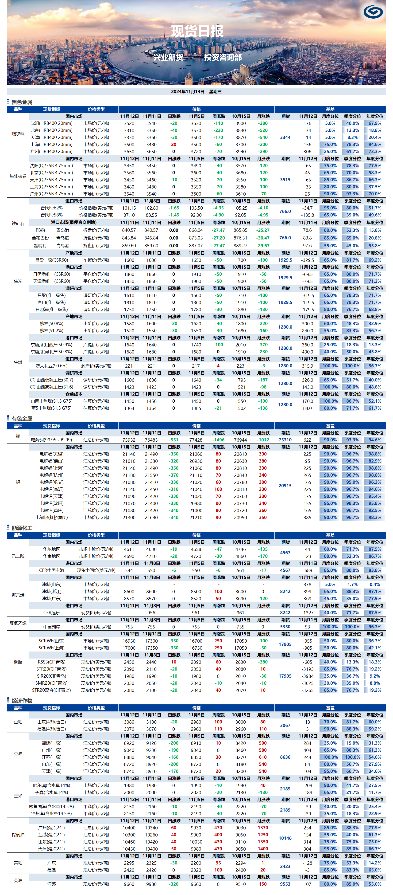 興業(yè)期貨現(xiàn)貨日報(bào)-2024.11.13.png