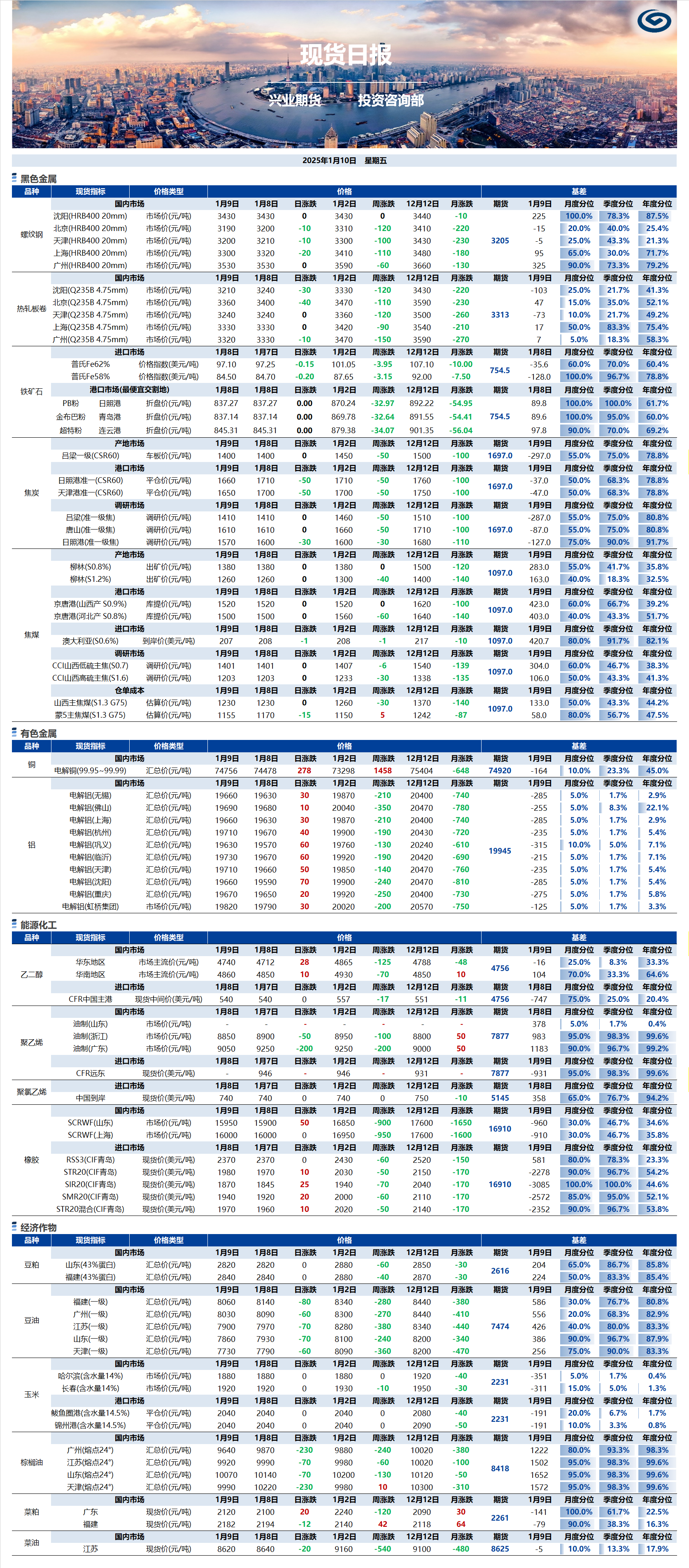 興業(yè)期貨現(xiàn)貨日報(bào)-2025.01.10.png